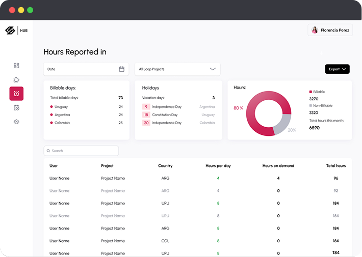 Hours Reported In