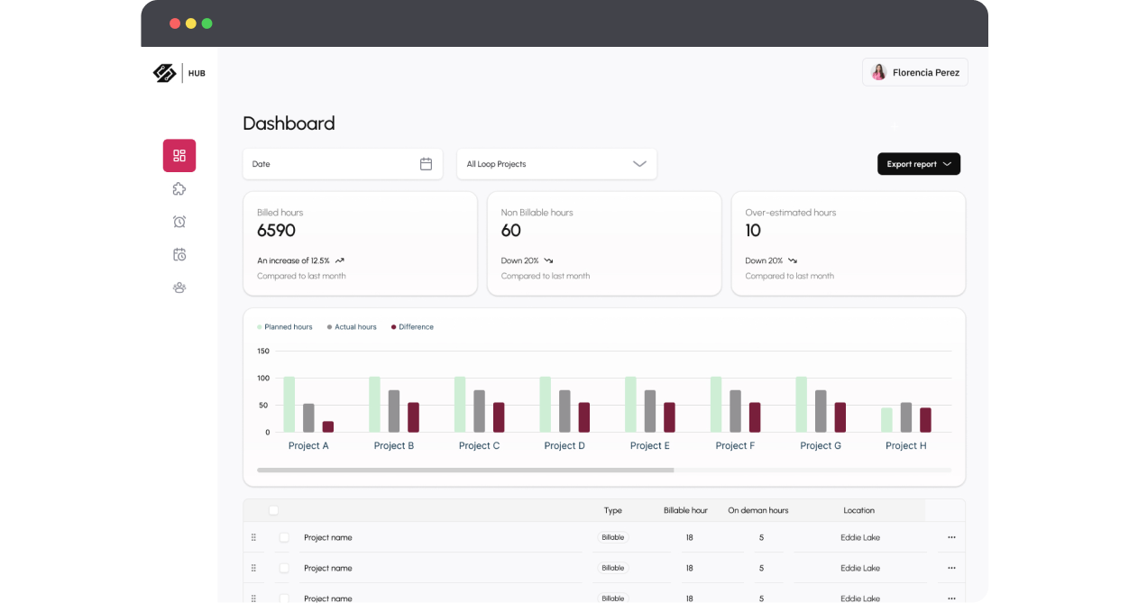 Dashboard