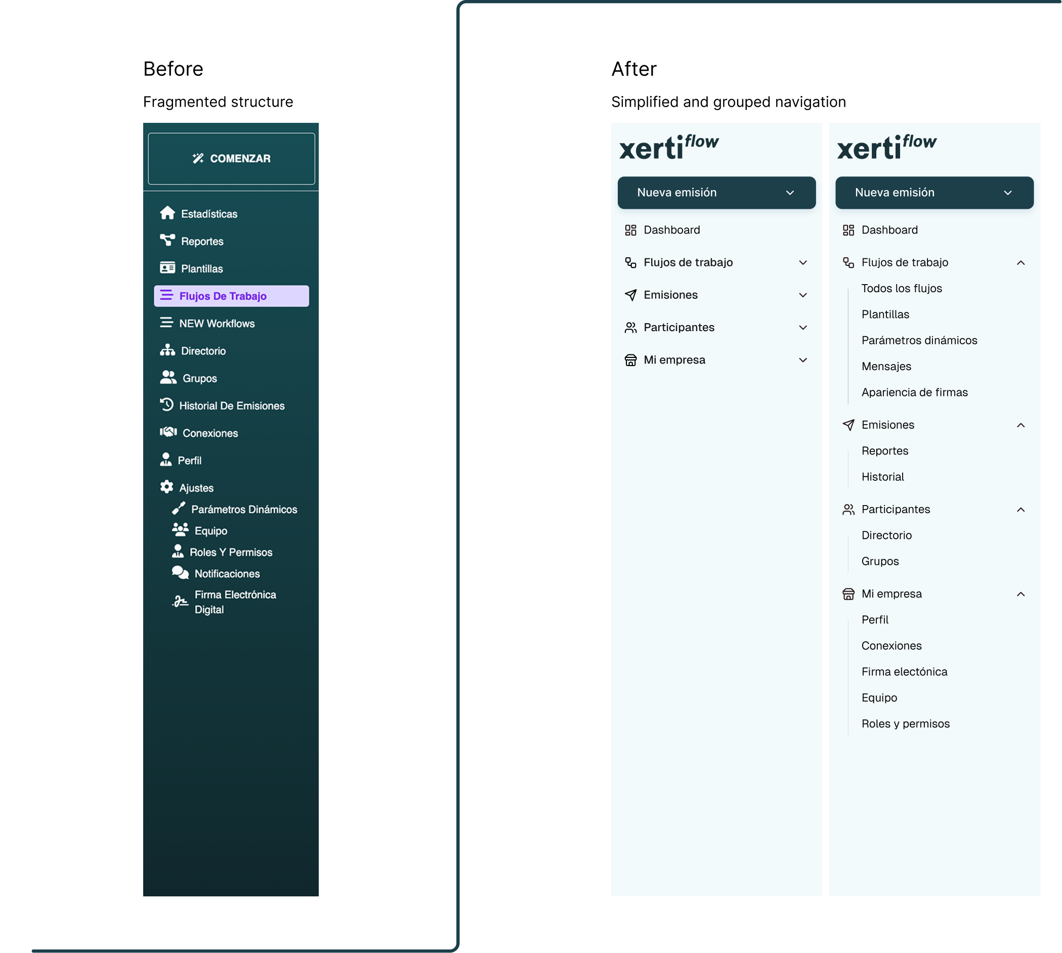 Information architecture comparison: before and after redesign